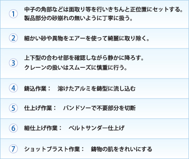 ①	中子の角部などは面取り等を行いきちんと正位置にセットする。 製品部分の砂崩れの無いように丁寧に扱う。  ②	細かい砂や異物をエアーを使って綺麗に取り除く。  ③	上下型の合わせ部を確認しながら静かに降ろす。 クレーンの扱いはスムーズに慎重に行う。  ④	鋳込作業：　溶けたアルミを鋳型に流し込む  ⑤	仕上げ作業：　バンドソーで不要部分を切断   ⑥	仕上げ作業：　ベルトサンダー仕上げ   ⑦	ショットブラスト作業：　鋳物の肌をきれいにする。